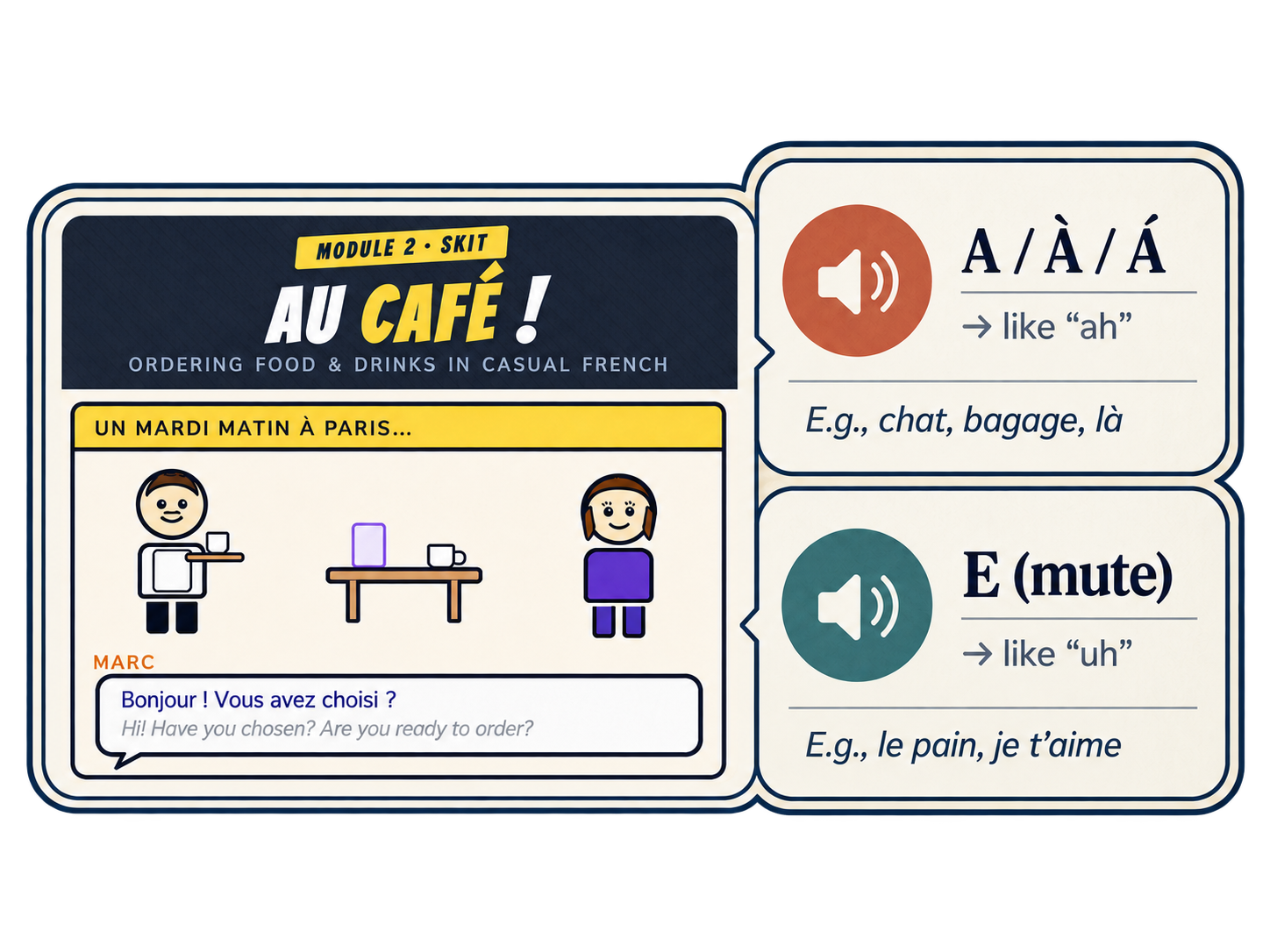 Audio-visual language-learning activities