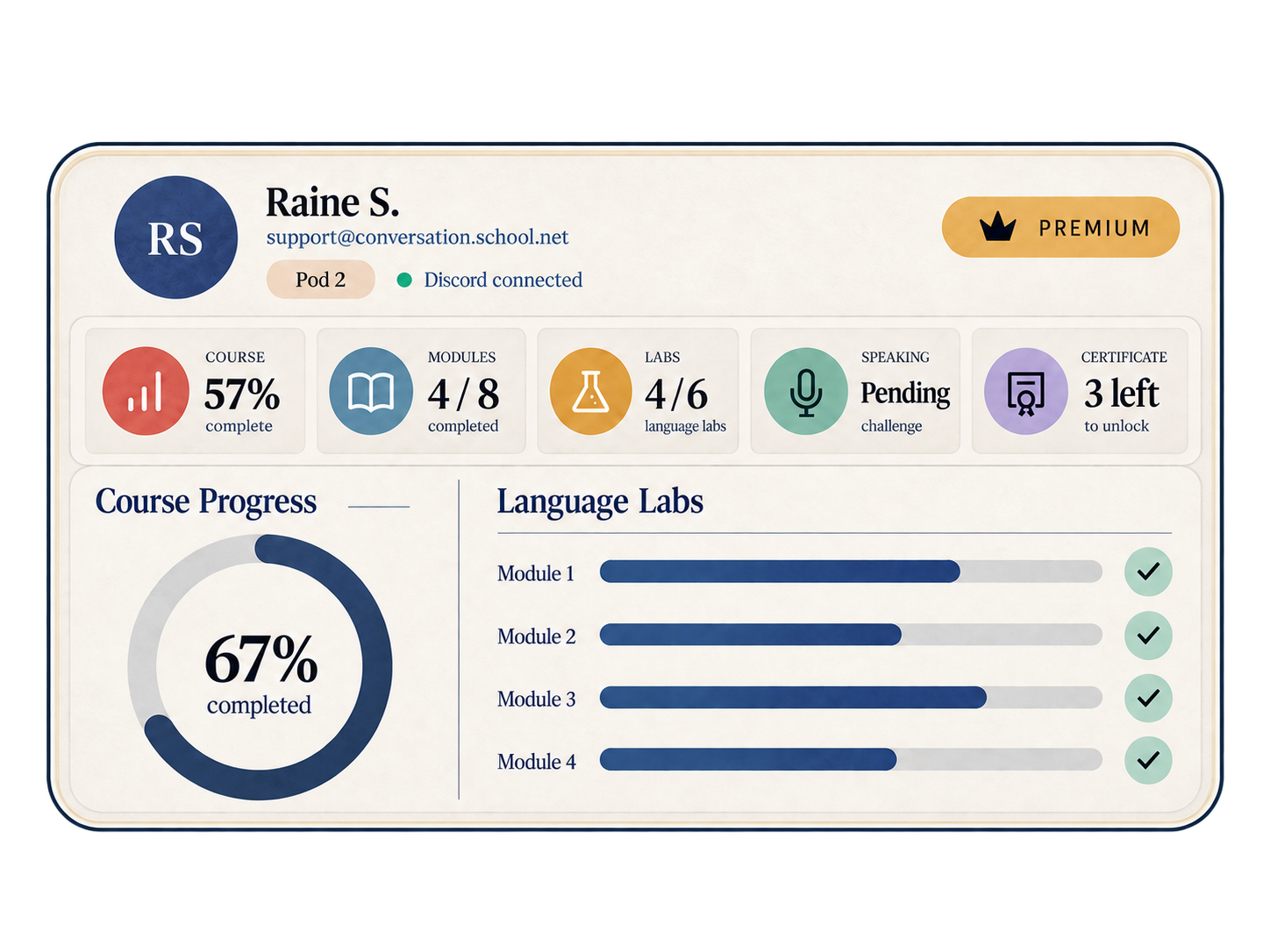 Progress dashboard screenshot